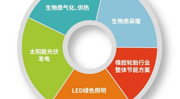 清洁能源综合服务