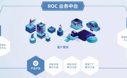 dcbox小金库荣获“第十四届全国石油和化工企业管理创新成果”一等奖